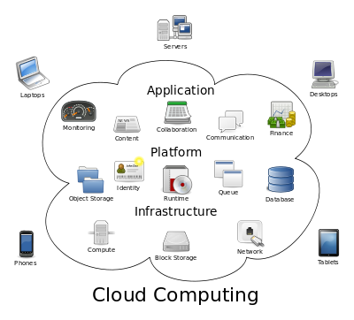 Arsitektur Cloud Computing