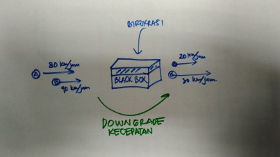Ilustrasi Black box sebagai Sistem Birokrasi